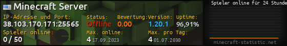 Userbar 560x90 mit Online-Player-Charts für Server 38.103.170.171:25565