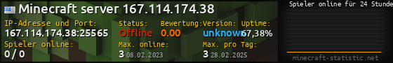 Userbar 560x90 mit Online-Player-Charts für Server 167.114.174.38:25565