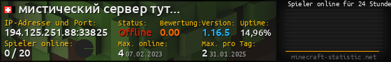 Userbar 560x90 mit Online-Player-Charts für Server 194.125.251.88:33825