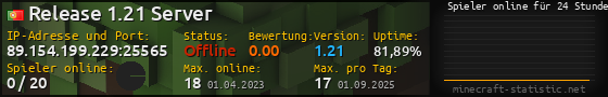 Userbar 560x90 mit Online-Player-Charts für Server 89.154.199.229:25565