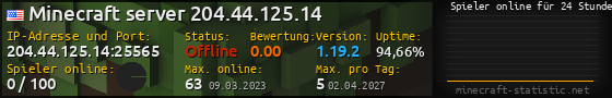 Userbar 560x90 mit Online-Player-Charts für Server 204.44.125.14:25565