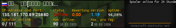 Userbar 560x90 mit Online-Player-Charts für Server 135.181.170.89:25880
