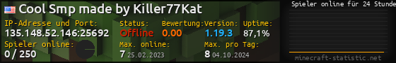 Userbar 560x90 mit Online-Player-Charts für Server 135.148.52.146:25692