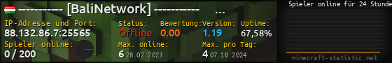 Userbar 560x90 mit Online-Player-Charts für Server 88.132.86.7:25565
