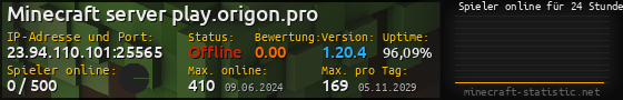 Userbar 560x90 mit Online-Player-Charts für Server 23.94.110.101:25565