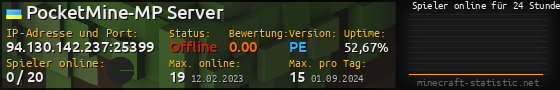 Userbar 560x90 mit Online-Player-Charts für Server 94.130.142.237:25399