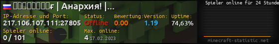 Userbar 560x90 mit Online-Player-Charts für Server 217.106.107.111:27805