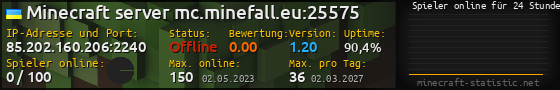 Userbar 560x90 mit Online-Player-Charts für Server 85.202.160.206:2240
