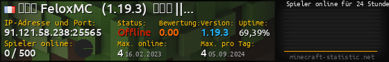 Userbar 560x90 mit Online-Player-Charts für Server 91.121.58.238:25565