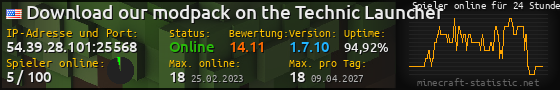 Userbar 560x90 mit Online-Player-Charts für Server 54.39.28.101:25568