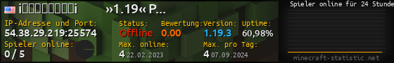 Userbar 560x90 mit Online-Player-Charts für Server 54.38.29.219:25574