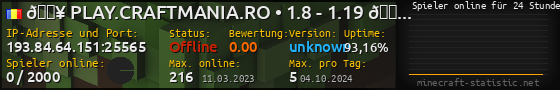 Userbar 560x90 mit Online-Player-Charts für Server 193.84.64.151:25565