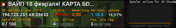 Userbar 560x90 mit Online-Player-Charts für Server 194.125.251.68:33655
