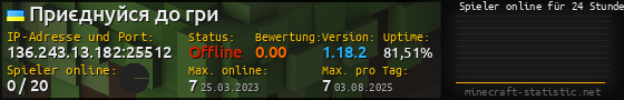 Userbar 560x90 mit Online-Player-Charts für Server 136.243.13.182:25512