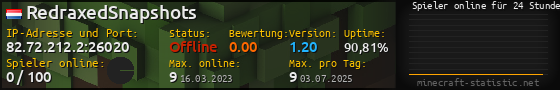 Userbar 560x90 mit Online-Player-Charts für Server 82.72.212.2:26020