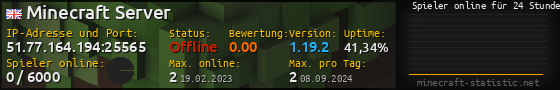 Userbar 560x90 mit Online-Player-Charts für Server 51.77.164.194:25565