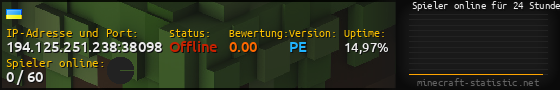 Userbar 560x90 mit Online-Player-Charts für Server 194.125.251.238:38098