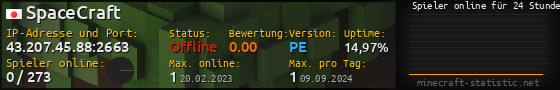 Userbar 560x90 mit Online-Player-Charts für Server 43.207.45.88:2663