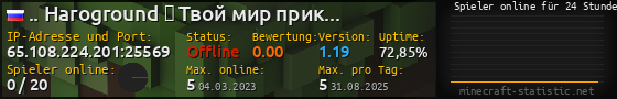 Userbar 560x90 mit Online-Player-Charts für Server 65.108.224.201:25569
