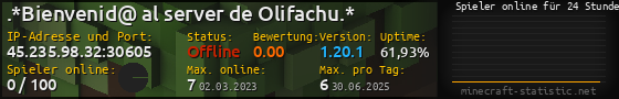 Userbar 560x90 mit Online-Player-Charts für Server 45.235.98.32:30605