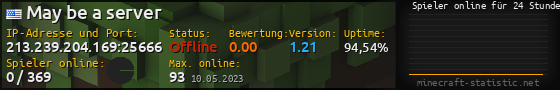 Userbar 560x90 mit Online-Player-Charts für Server 213.239.204.169:25666