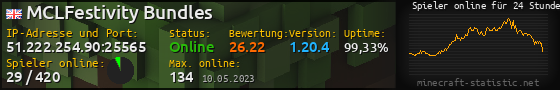 Userbar 560x90 mit Online-Player-Charts für Server 51.222.254.90:25565