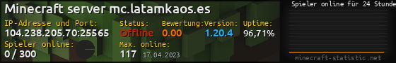 Userbar 560x90 mit Online-Player-Charts für Server 104.238.205.70:25565