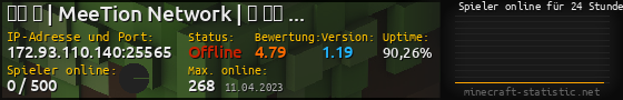 Userbar 560x90 mit Online-Player-Charts für Server 172.93.110.140:25565