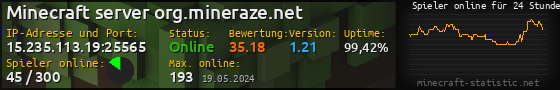 Userbar 560x90 mit Online-Player-Charts für Server 15.235.113.19:25565