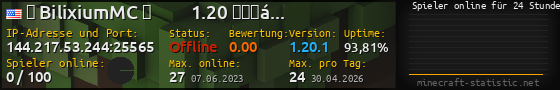 Userbar 560x90 mit Online-Player-Charts für Server 144.217.53.244:25565