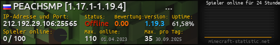Userbar 560x90 mit Online-Player-Charts für Server 212.192.29.106:25565