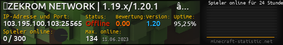 Userbar 560x90 mit Online-Player-Charts für Server 103.195.100.103:25565