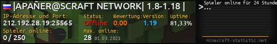 Userbar 560x90 mit Online-Player-Charts für Server 212.192.28.19:25565