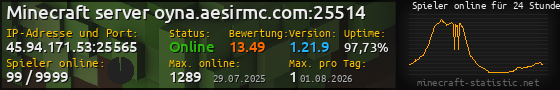Userbar 560x90 mit Online-Player-Charts für Server 45.94.171.53:25565