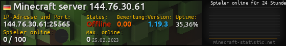 Userbar 560x90 mit Online-Player-Charts für Server 144.76.30.61:25565