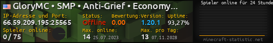 Userbar 560x90 mit Online-Player-Charts für Server 66.59.209.195:25565
