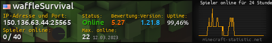 Userbar 560x90 mit Online-Player-Charts für Server 150.136.63.44:25565