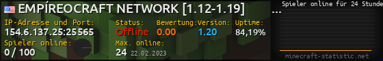Userbar 560x90 mit Online-Player-Charts für Server 154.6.137.25:25565