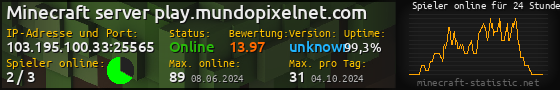 Userbar 560x90 mit Online-Player-Charts für Server 103.195.100.33:25565