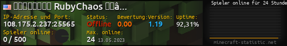 Userbar 560x90 mit Online-Player-Charts für Server 108.175.2.237:25565