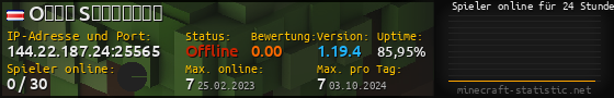Userbar 560x90 mit Online-Player-Charts für Server 144.22.187.24:25565