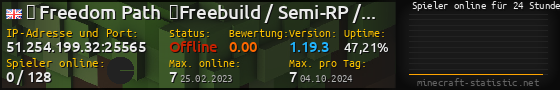 Userbar 560x90 mit Online-Player-Charts für Server 51.254.199.32:25565