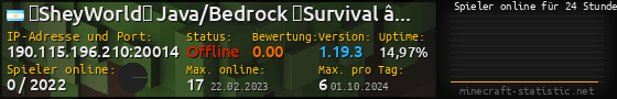 Userbar 560x90 mit Online-Player-Charts für Server 190.115.196.210:20014