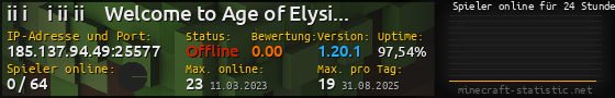 Userbar 560x90 mit Online-Player-Charts für Server 185.137.94.49:25577