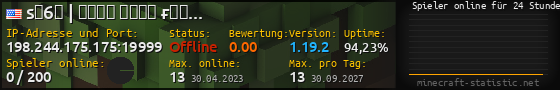 Userbar 560x90 mit Online-Player-Charts für Server 198.244.175.175:19999