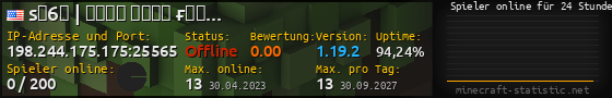 Userbar 560x90 mit Online-Player-Charts für Server 198.244.175.175:25565