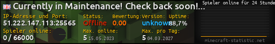 Userbar 560x90 mit Online-Player-Charts für Server 51.222.147.113:25565