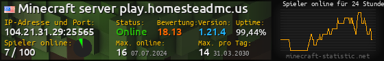 Userbar 560x90 mit Online-Player-Charts für Server 104.21.31.29:25565