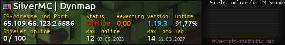 Userbar 560x90 mit Online-Player-Charts für Server 65.109.66.123:25586