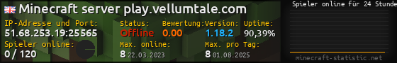 Userbar 560x90 mit Online-Player-Charts für Server 51.68.253.19:25565